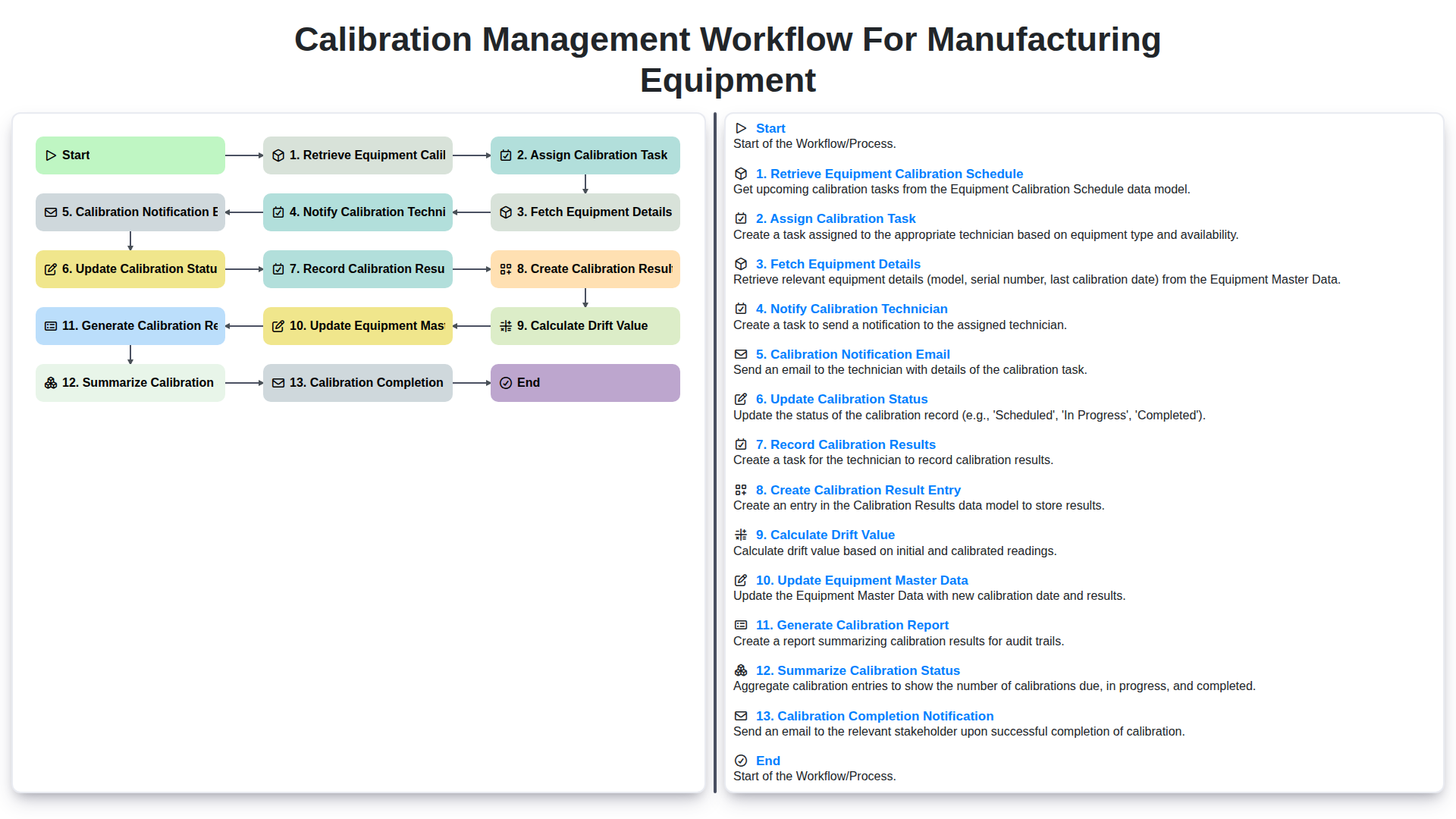 Calibration Management Workflow for Manufacturing Equipment screenshot
