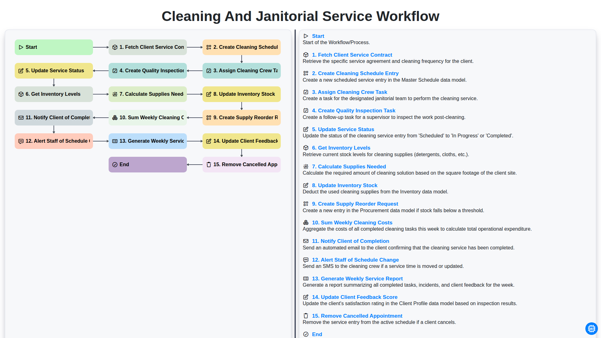 Cleaning and Janitorial Service Workflow screenshot