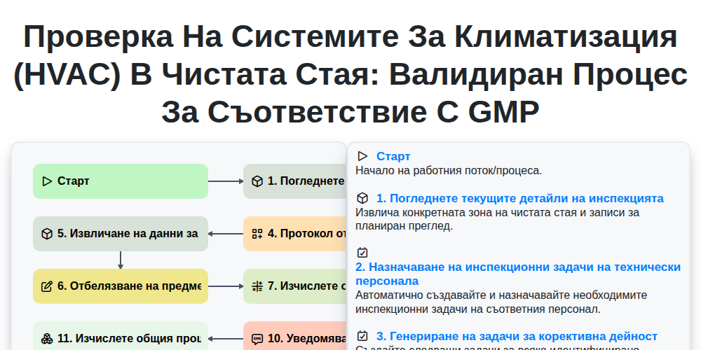 Проверка на системите за климатизация (HVAC) в чистата стая: Валидиран процес за съответствие с GMP screenshot