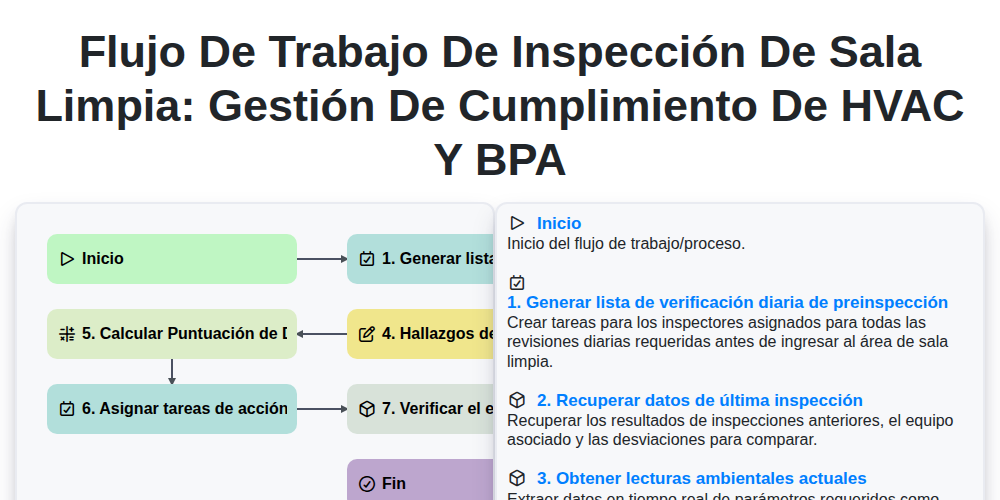 Flujo de trabajo de inspección de sala limpia: Gestión de cumplimiento de HVAC y BPA screenshot