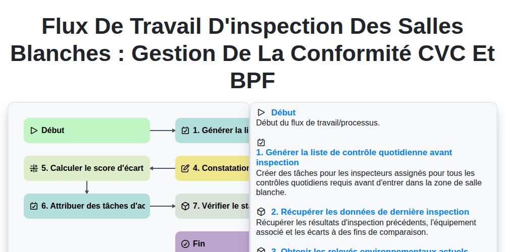 Flux de travail d'inspection des salles blanches : Gestion de la conformité CVC et BPF screenshot