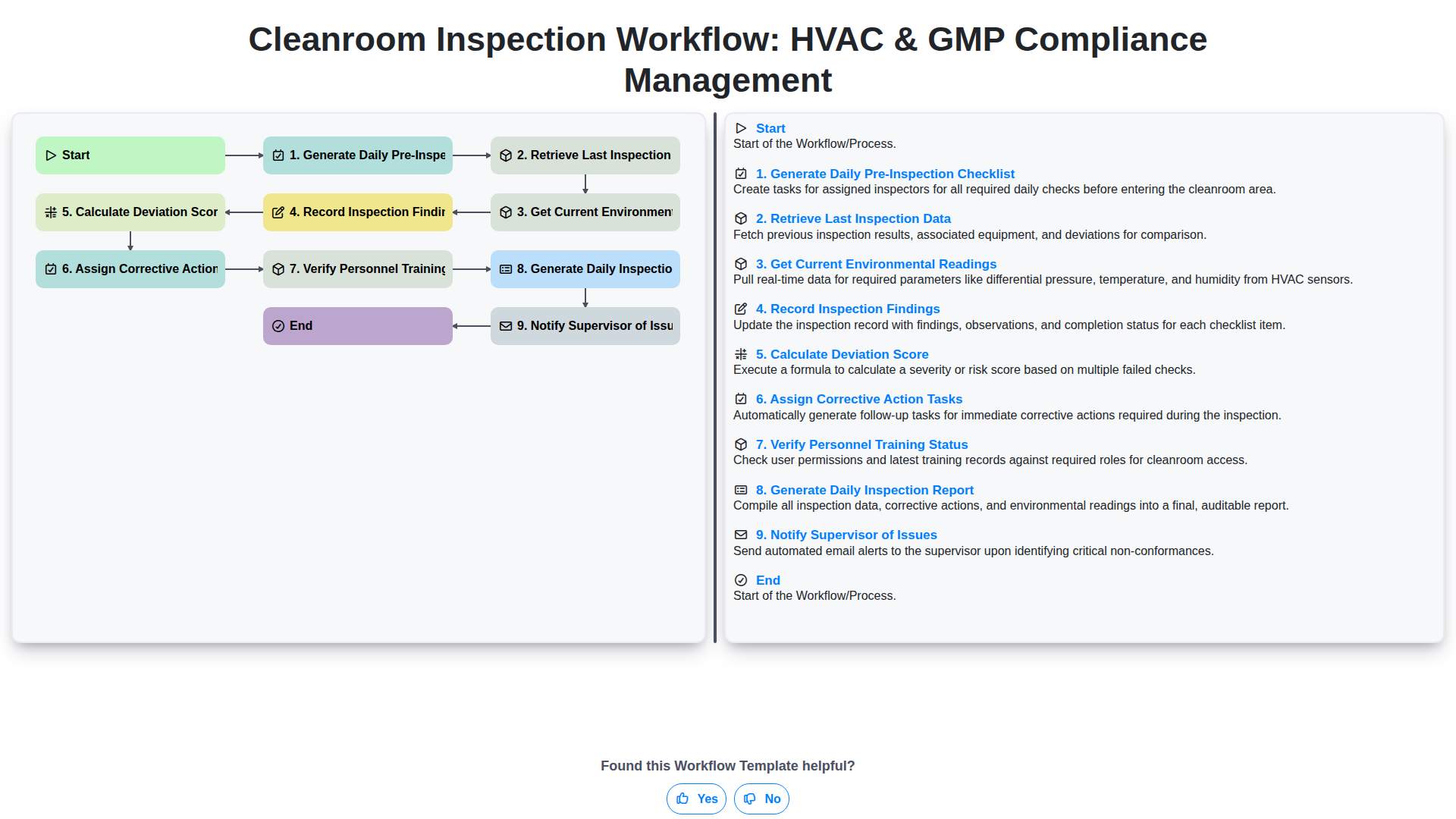 Flux de travail d'inspection des salles blanches : Gestion de la conformité CVC et BPF screenshot