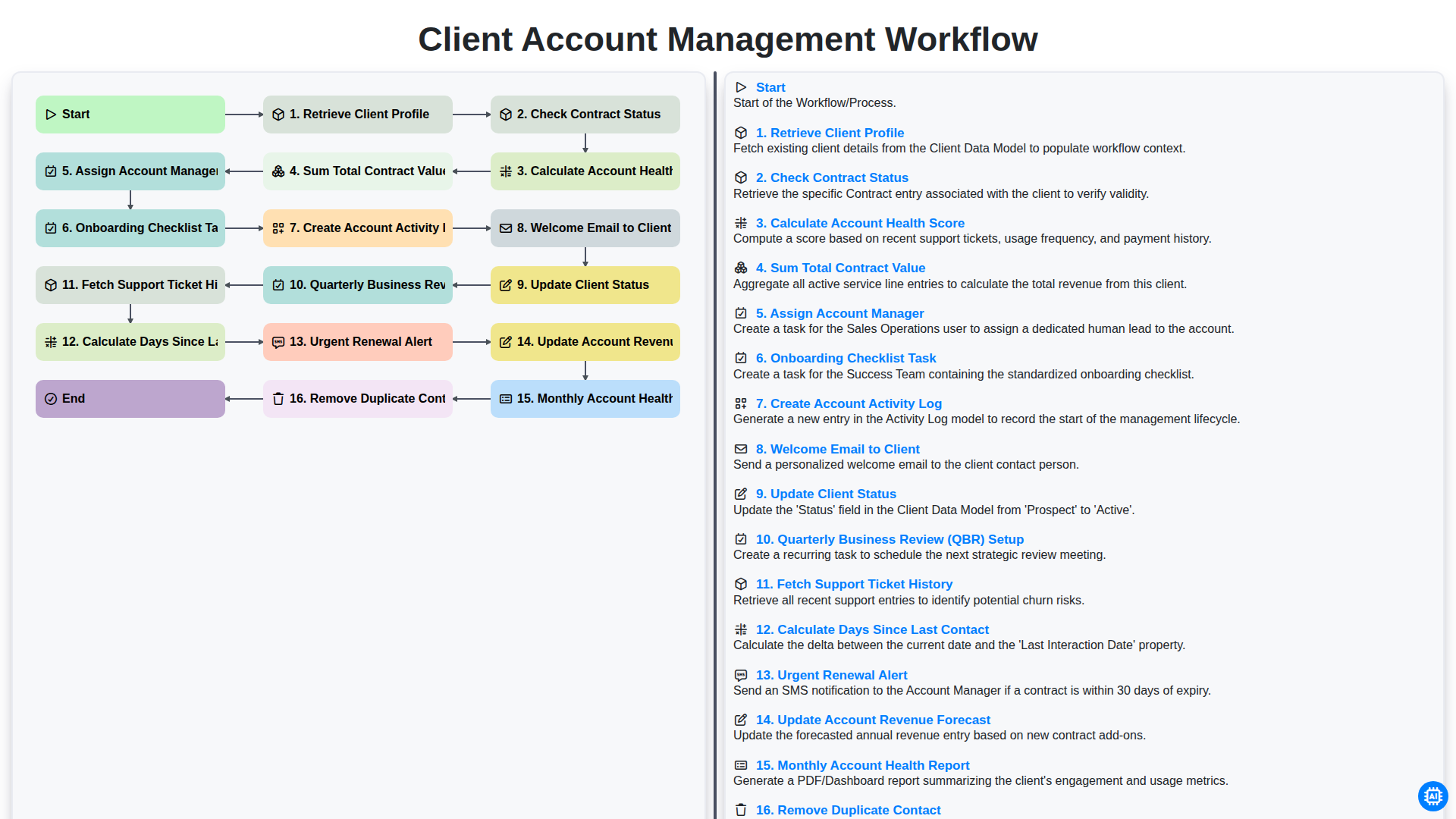 Client Account Management Workflow screenshot