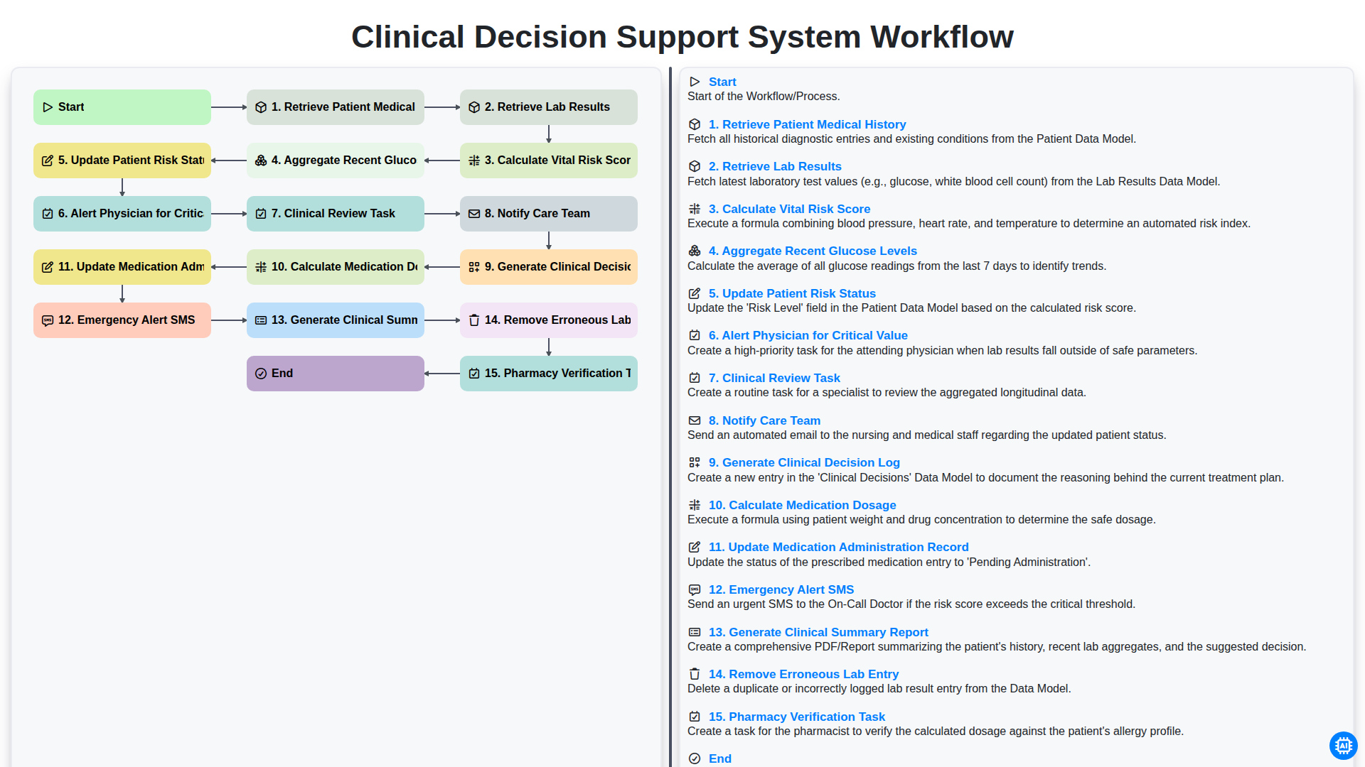 clinical decision support system workflow screenshot