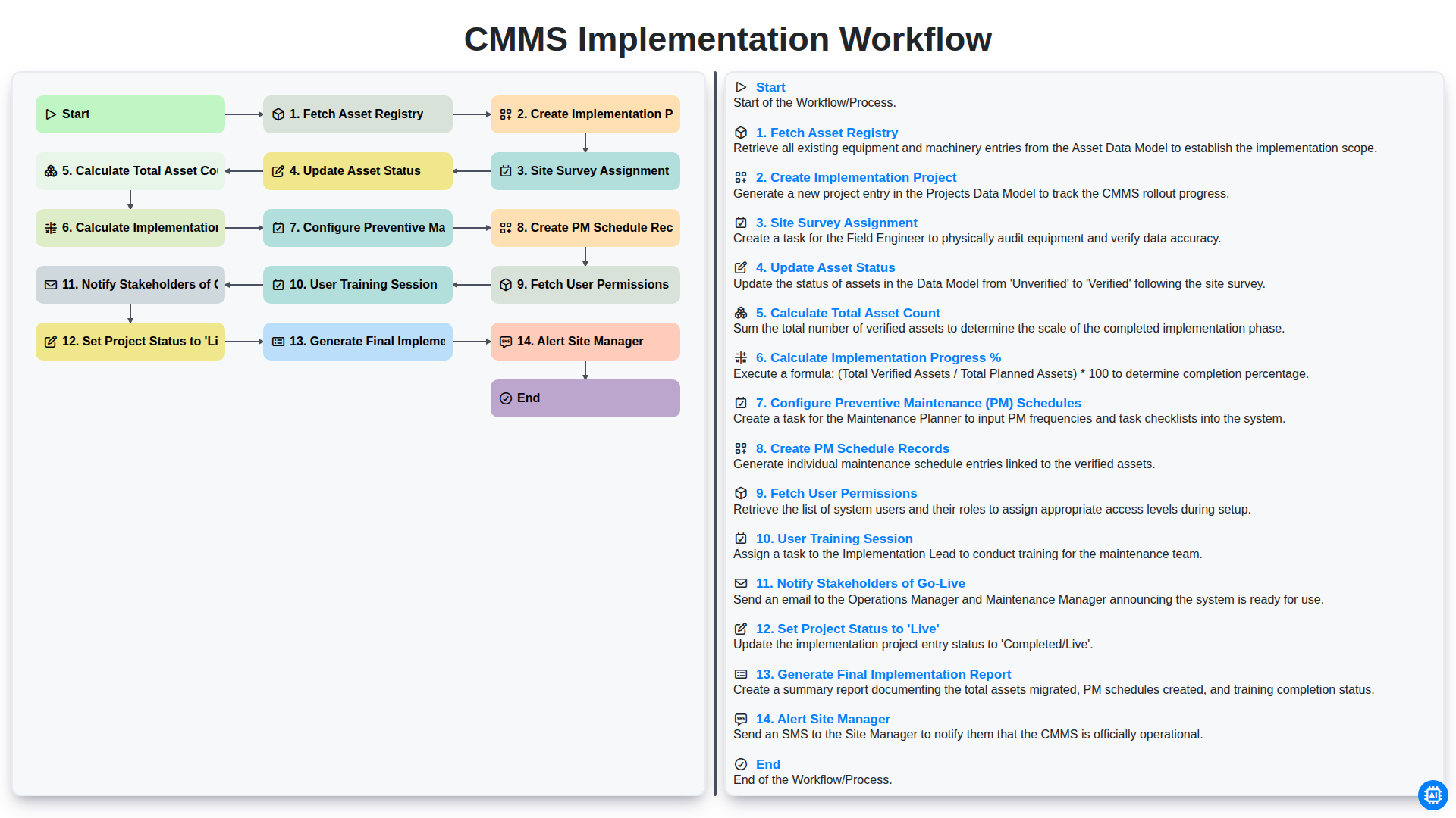 CMMS Implementation Workflow screenshot