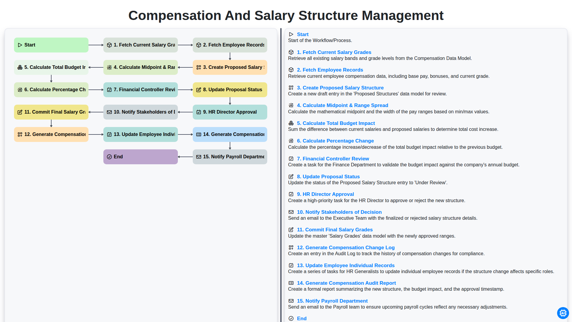 compensation and salary structure management screenshot