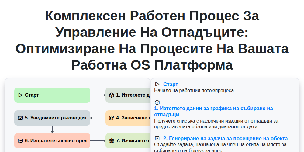 Комплексен работен процес за управление на отпадъците: Оптимизиране на процесите на вашата работна OS платформа screenshot