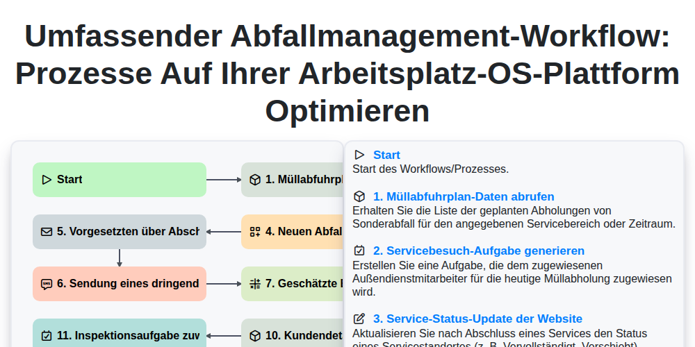 Umfassender Abfallmanagement-Workflow: Prozesse auf Ihrer Arbeitsplatz-OS-Plattform optimieren screenshot