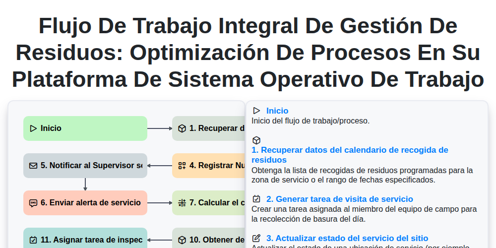 Flujo de Trabajo Integral de Gestión de Residuos: Optimización de Procesos en su Plataforma de Sistema Operativo de Trabajo screenshot