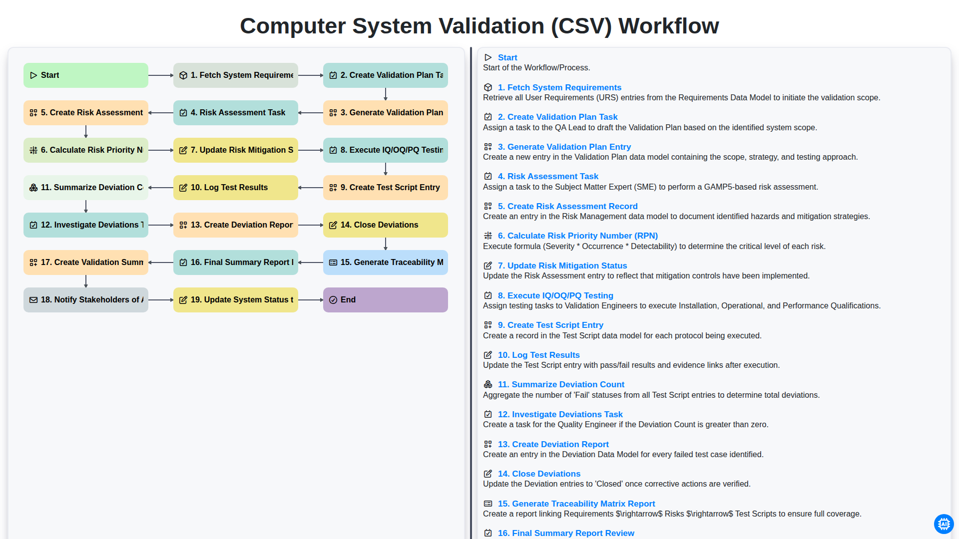 Computer System Validation (CSV) Workflow screenshot
