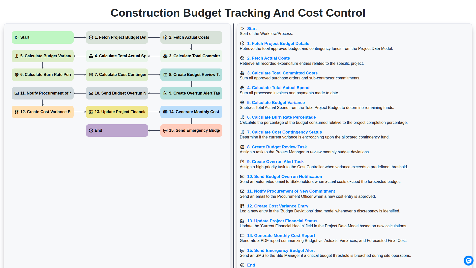 construction budget tracking and cost control screenshot