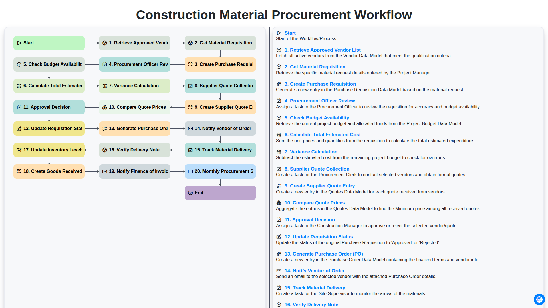 Construction Material Procurement Workflow screenshot