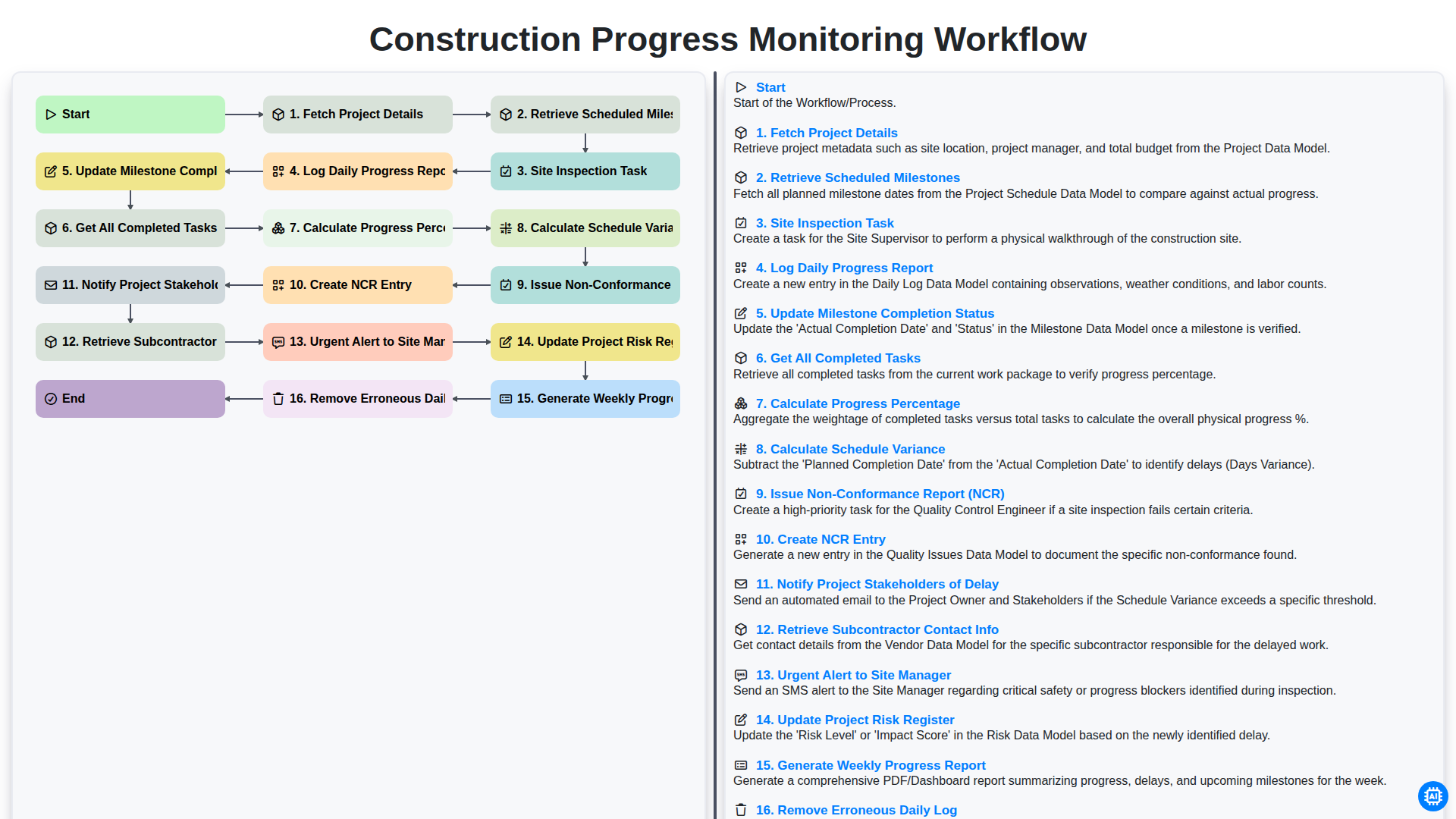 Construction Progress Monitoring Workflow screenshot