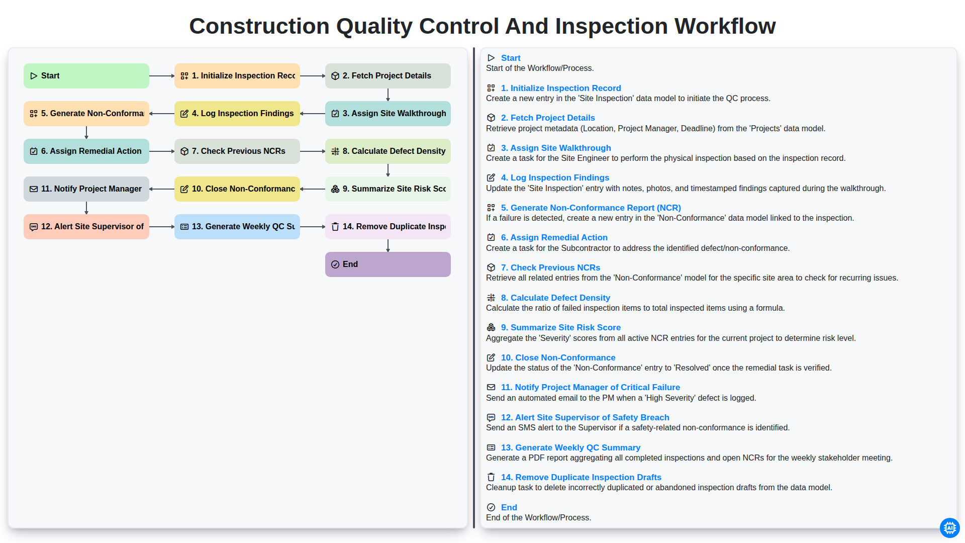 Construction Quality Control and Inspection Workflow screenshot