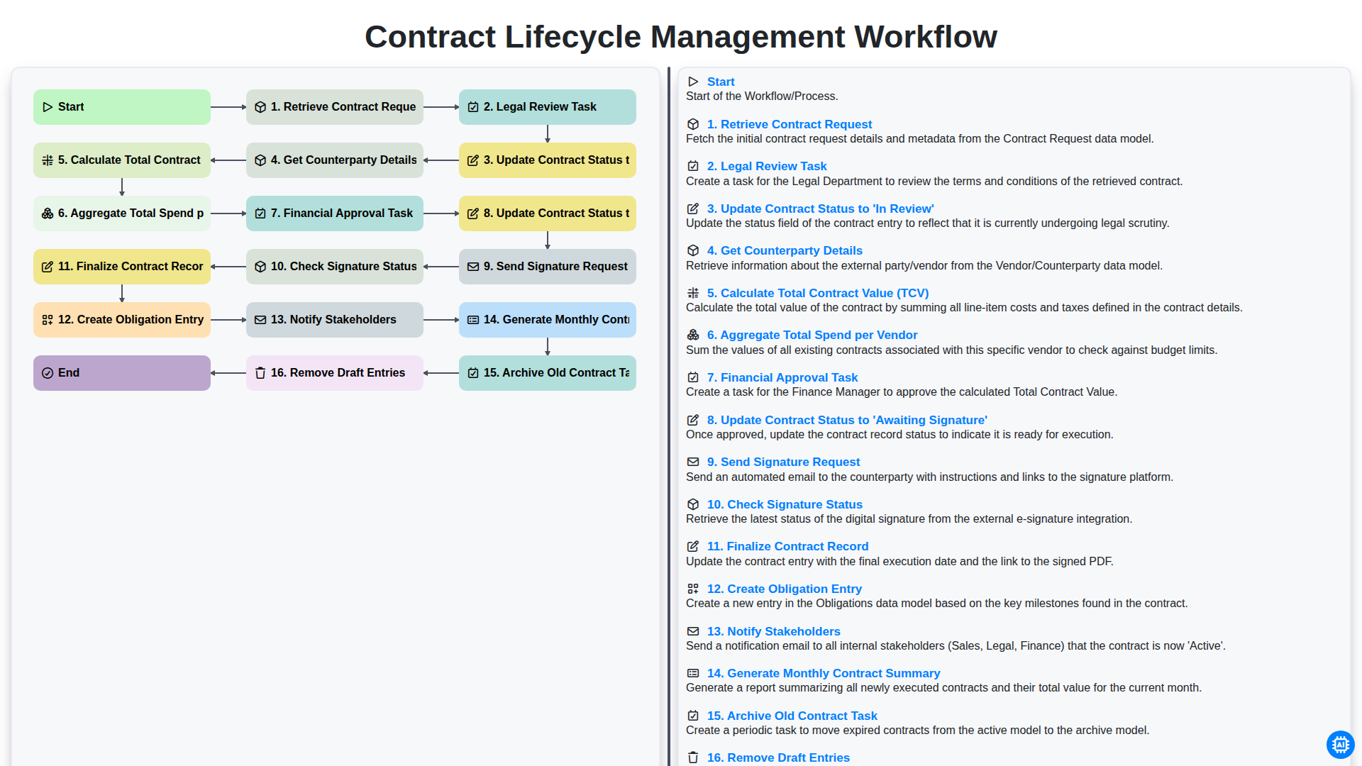 Contract Lifecycle Management Workflow screenshot