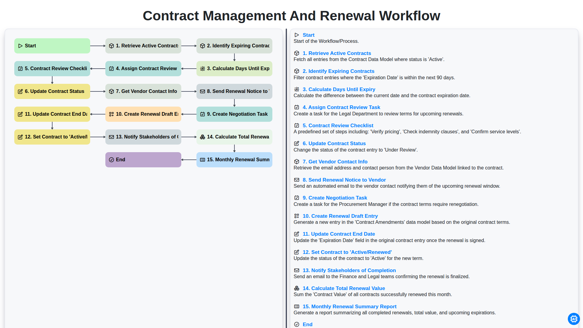 Contract Management and Renewal Workflow screenshot
