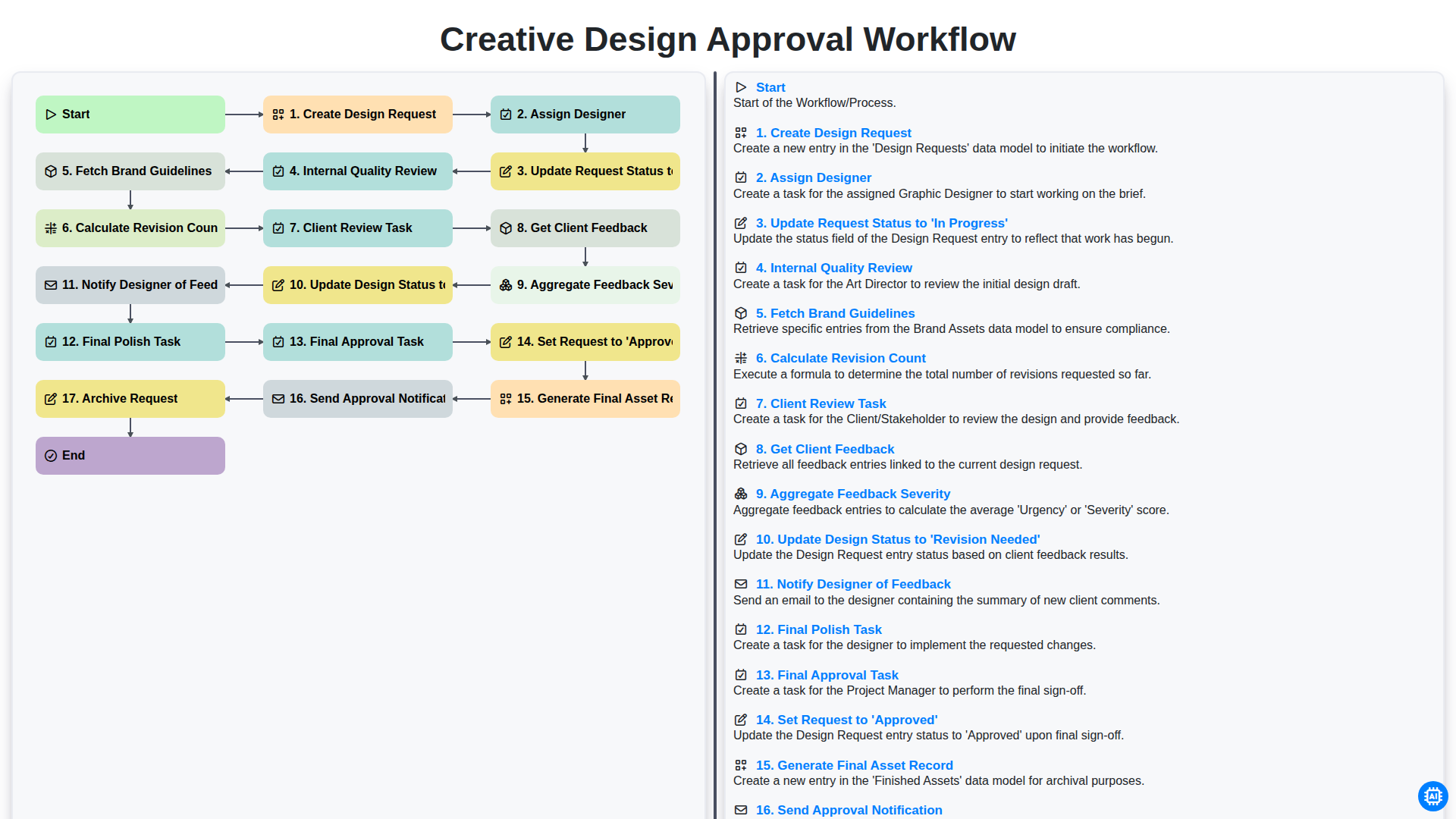Creative Design Approval Workflow screenshot