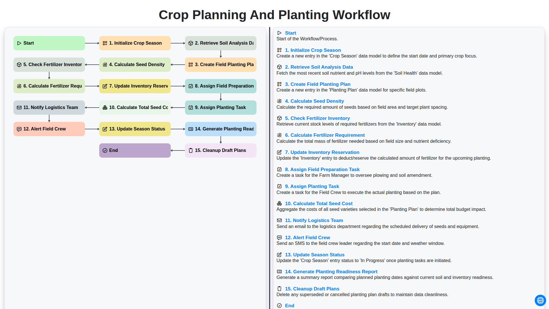 crop planning and planting workflow screenshot