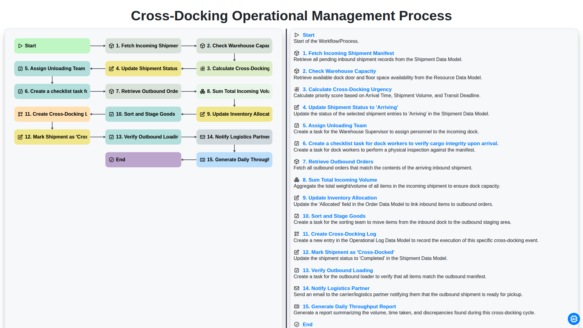 cross docking operational management process screenshot