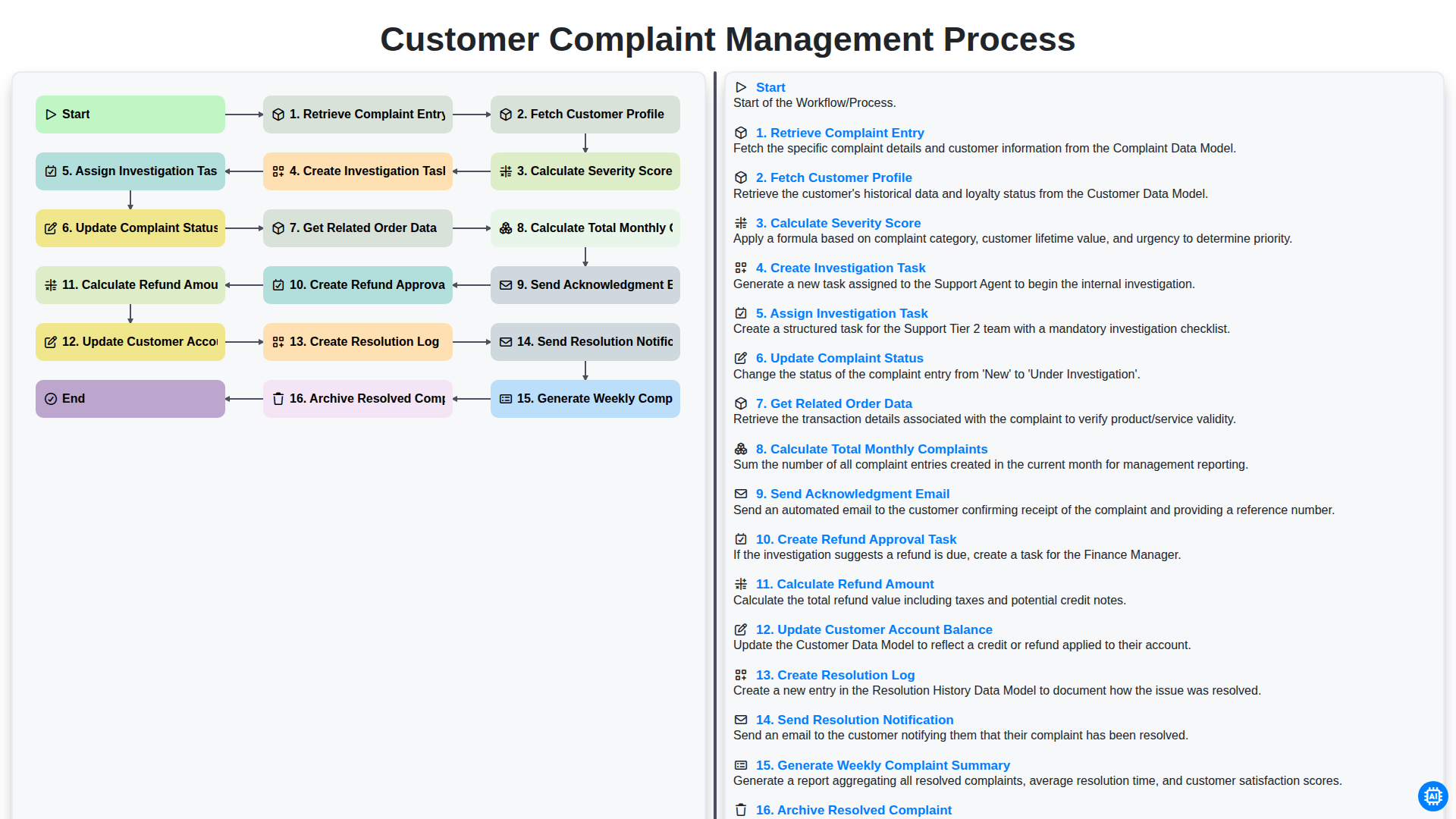 Customer Complaint Management Process screenshot