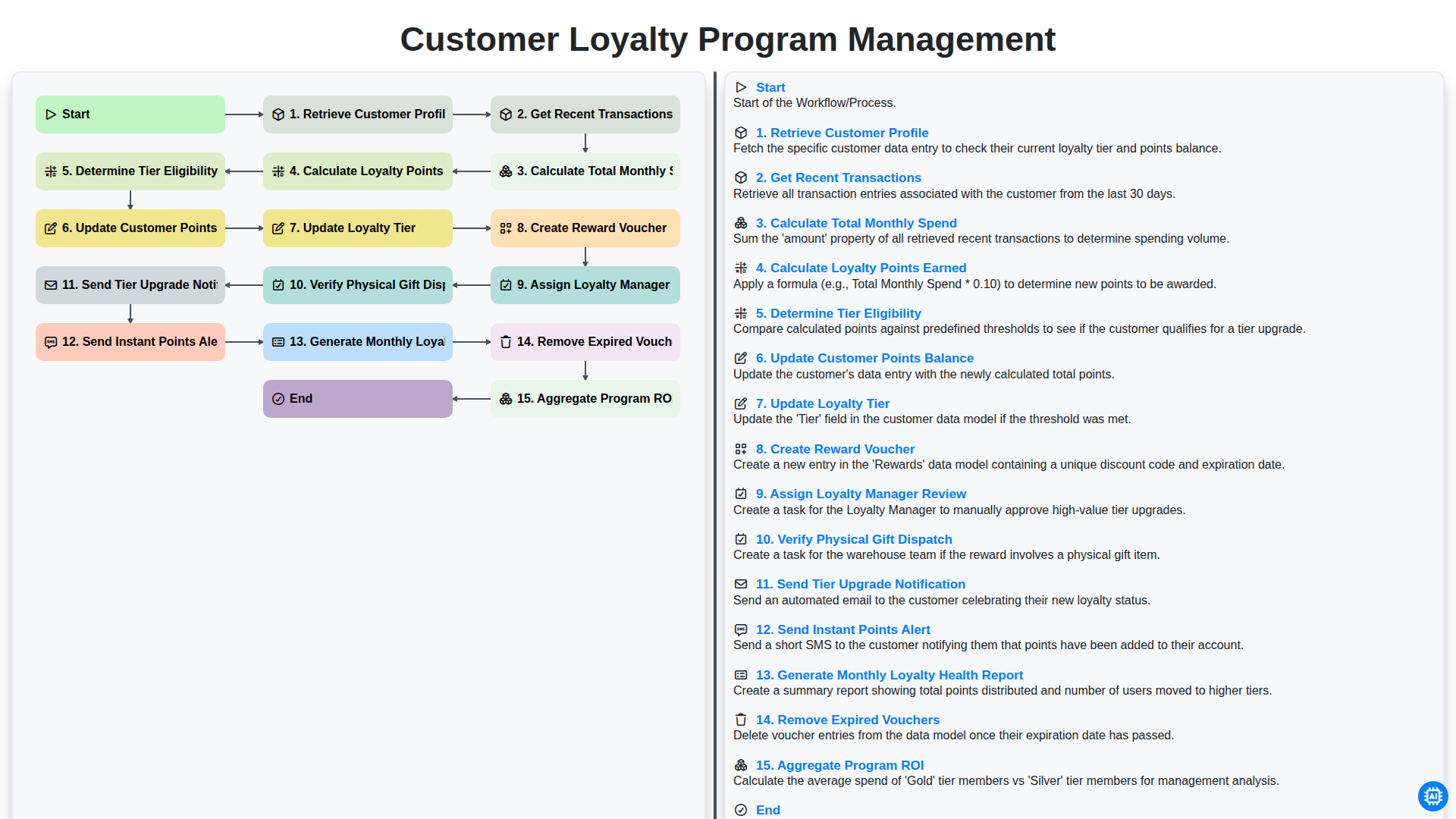 customer loyalty program management screenshot