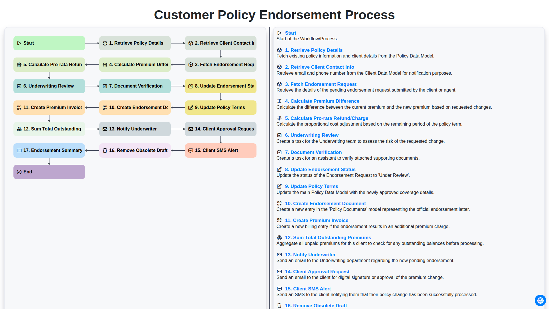 Customer Policy Endorsement Process screenshot