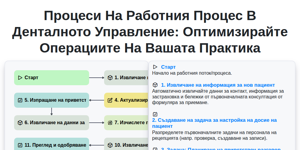 Процеси на работния процес в денталното управление: Оптимизирайте операциите на вашата практика screenshot