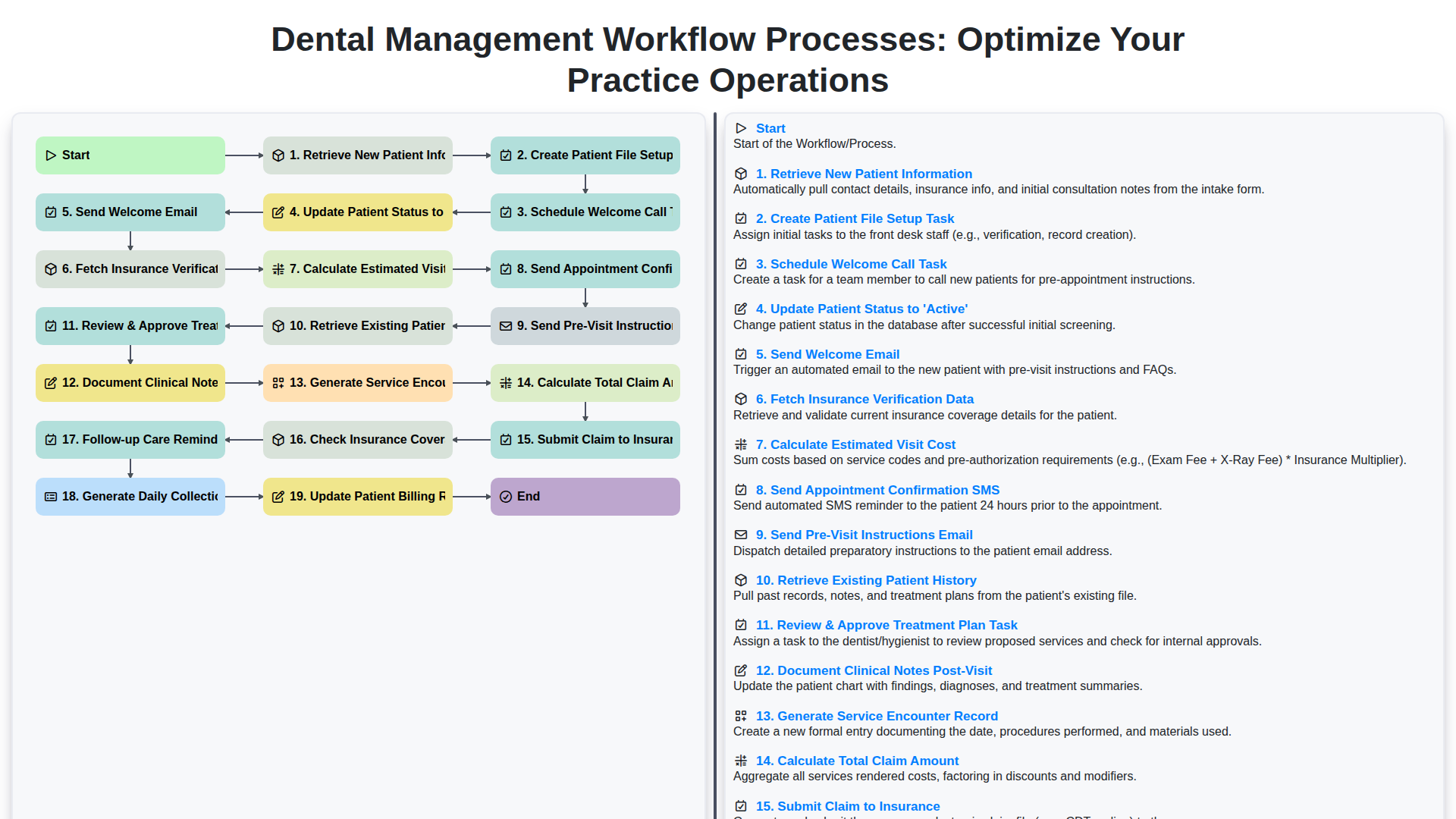 Dental Management Workflow Processes: Optimize Your Practice Operations screenshot