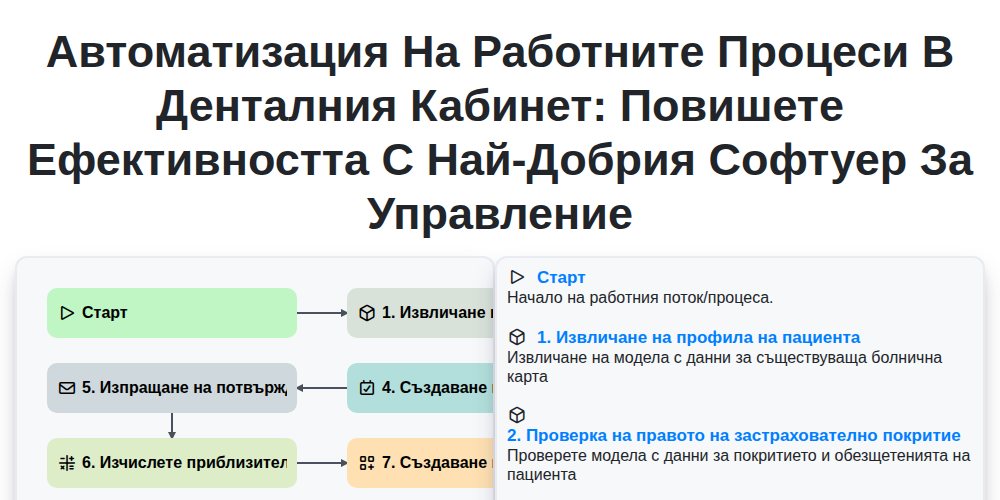 Автоматизация на работните процеси в денталния кабинет: Повишете ефективността с най-добрия софтуер за управление screenshot