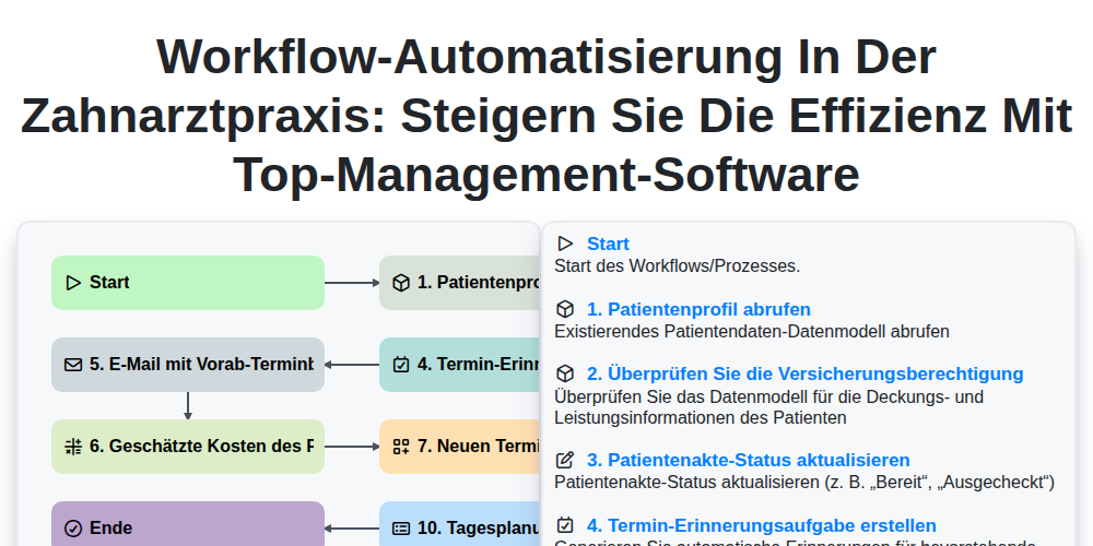 Workflow-Automatisierung in der Zahnarztpraxis: Steigern Sie die Effizienz mit Top-Management-Software screenshot