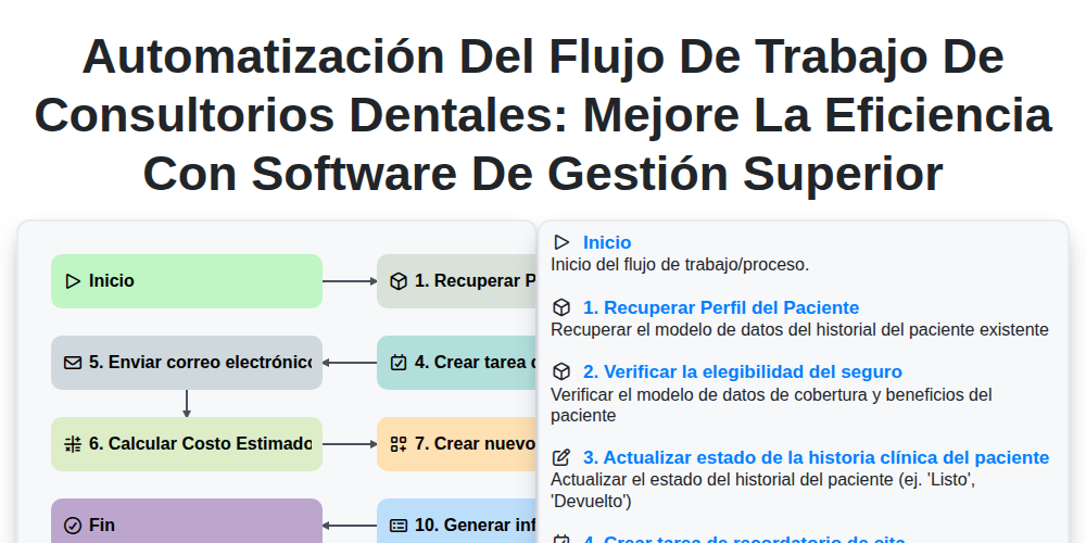Automatización del Flujo de Trabajo de Consultorios Dentales: Mejore la Eficiencia con Software de Gestión Superior screenshot