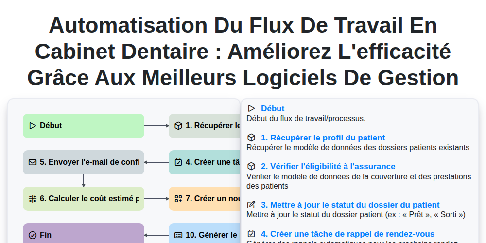 Automatisation du flux de travail en cabinet dentaire : améliorez l'efficacité grâce aux meilleurs logiciels de gestion screenshot