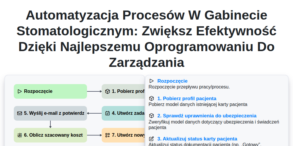 Automatyzacja procesów w gabinecie stomatologicznym: Zwiększ efektywność dzięki najlepszemu oprogramowaniu do zarządzania screenshot
