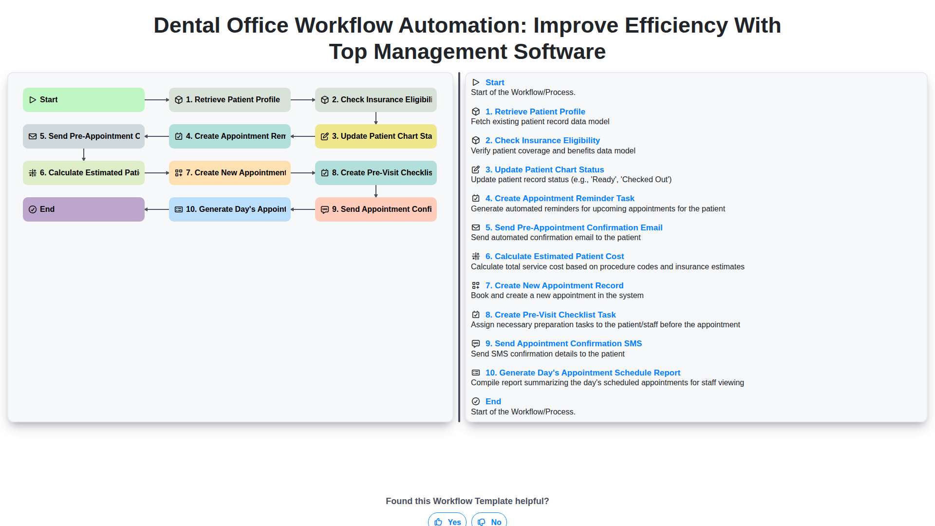 Dental Office Workflow Automation: Improve Efficiency with Top Management Software screenshot