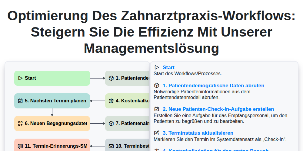Optimierung des Zahnarztpraxis-Workflows: Steigern Sie die Effizienz mit unserer Managementslösung screenshot