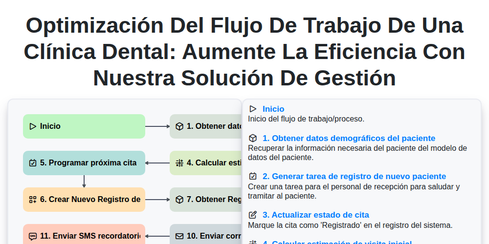 Optimización del Flujo de Trabajo de una Clínica Dental: Aumente la Eficiencia con Nuestra Solución de Gestión screenshot
