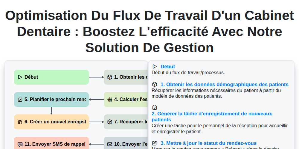 Optimisation du flux de travail d'un cabinet dentaire : Boostez l'efficacité avec notre solution de gestion screenshot