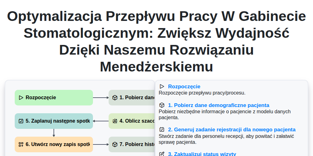 Optymalizacja przepływu pracy w gabinecie stomatologicznym: Zwiększ wydajność dzięki naszemu rozwiązaniu menedżerskiemu screenshot