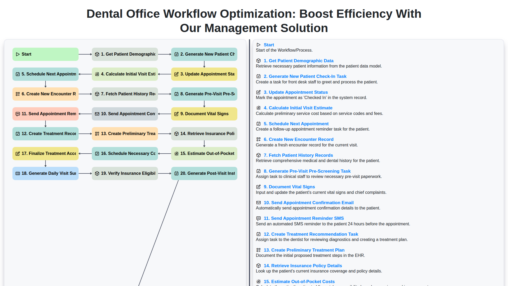 Dental Office Workflow Optimization: Boost Efficiency with Our Management Solution screenshot