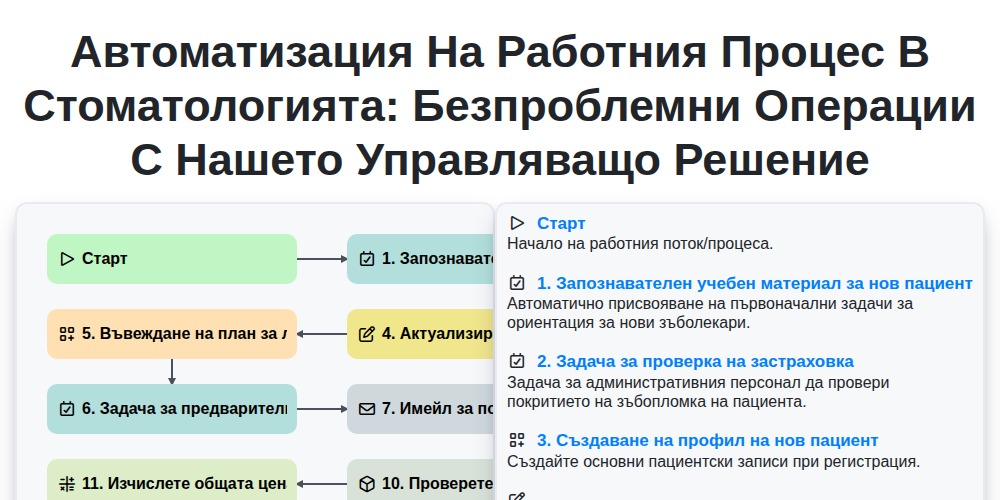 Автоматизация на работния процес в стоматологията: Безпроблемни операции с нашето управляващо решение screenshot