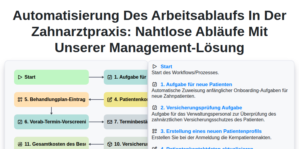 Automatisierung des Arbeitsablaufs in der Zahnarztpraxis: Nahtlose Abläufe mit unserer Management-Lösung screenshot