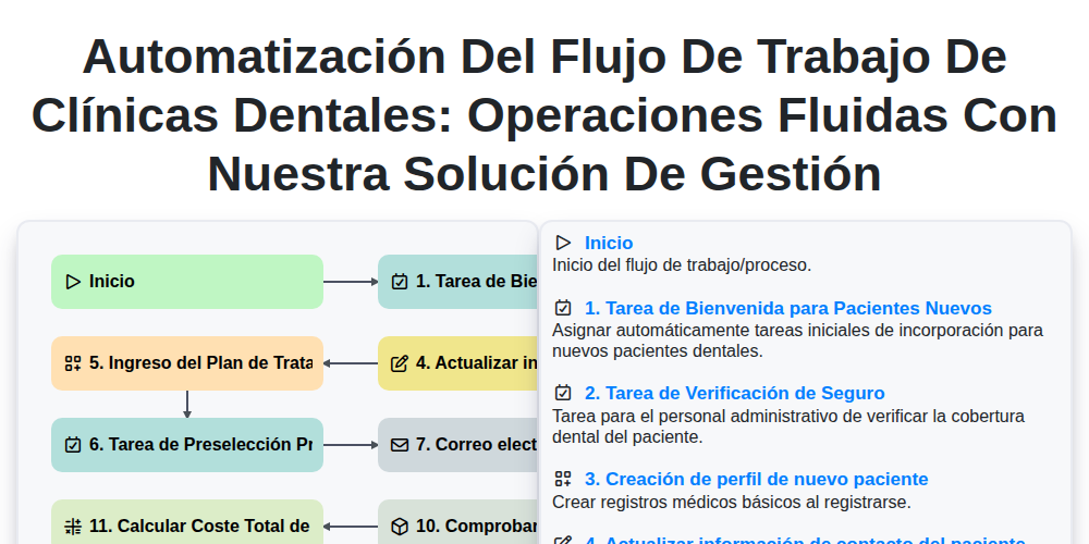 Automatización del Flujo de Trabajo de Clínicas Dentales: Operaciones Fluidas con Nuestra Solución de Gestión screenshot