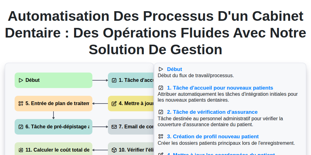 Automatisation des processus d'un cabinet dentaire : Des opérations fluides avec notre solution de gestion screenshot