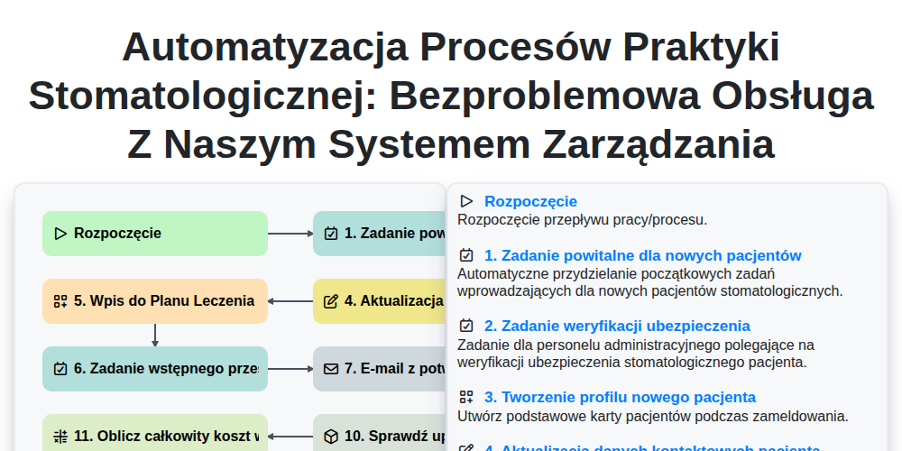 Automatyzacja Procesów Praktyki Stomatologicznej: Bezproblemowa Obsługa z Naszym Systemem Zarządzania screenshot