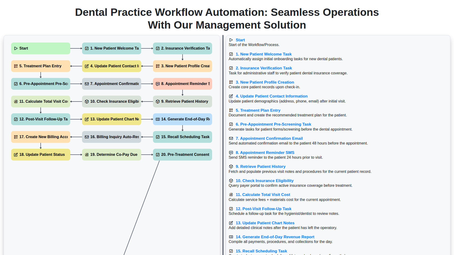 Dental Practice Workflow Automation: Seamless Operations with Our Management Solution screenshot