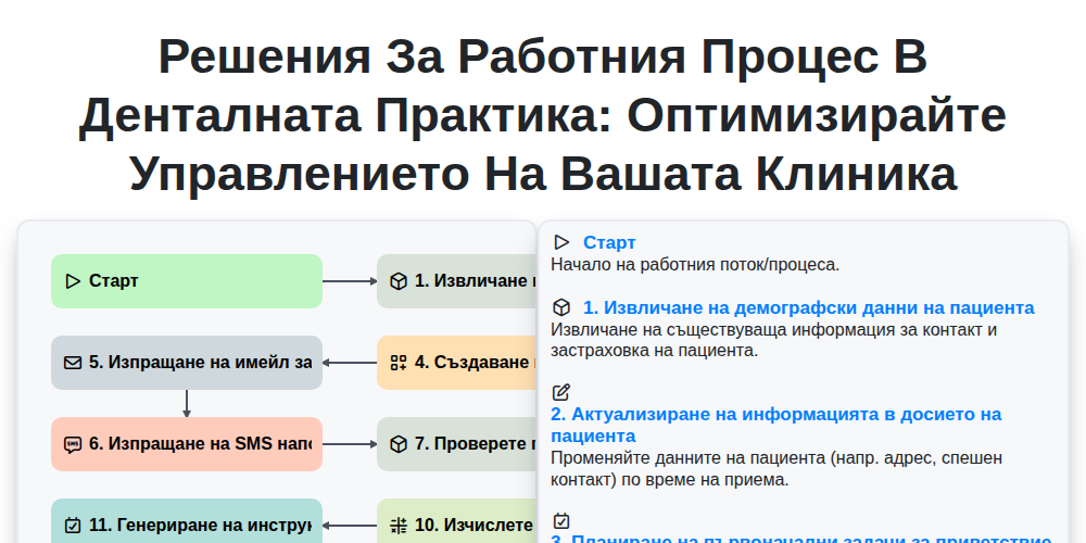 Решения за работния процес в денталната практика: Оптимизирайте управлението на вашата клиника screenshot