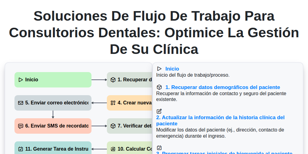 Soluciones de Flujo de Trabajo para Consultorios Dentales: Optimice la Gestión de su Clínica screenshot