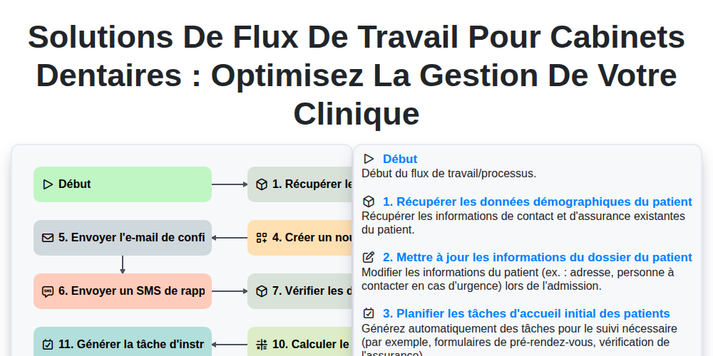 Solutions de flux de travail pour cabinets dentaires : Optimisez la gestion de votre clinique screenshot