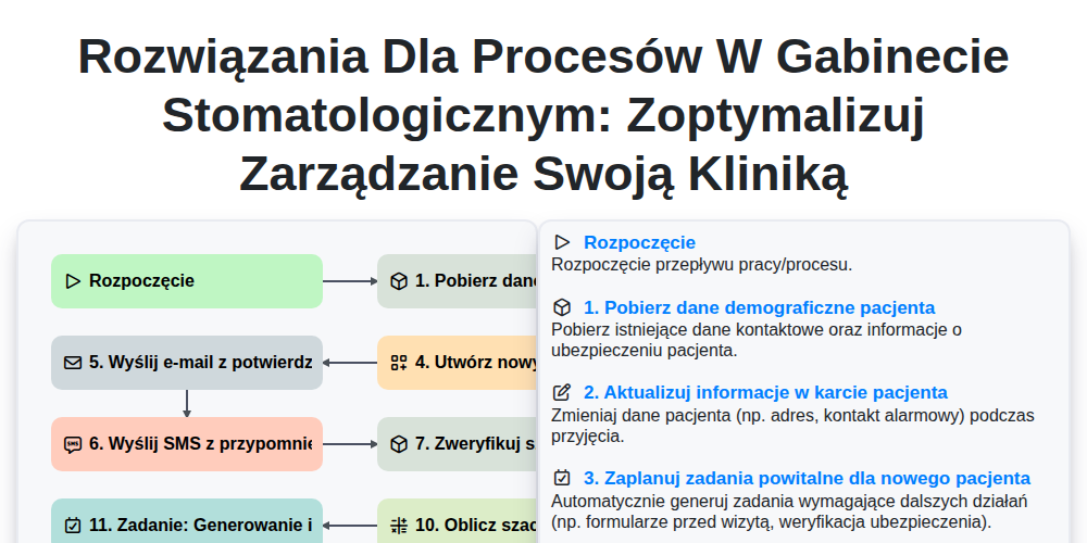 Rozwiązania dla procesów w gabinecie stomatologicznym: Zoptymalizuj zarządzanie swoją kliniką screenshot