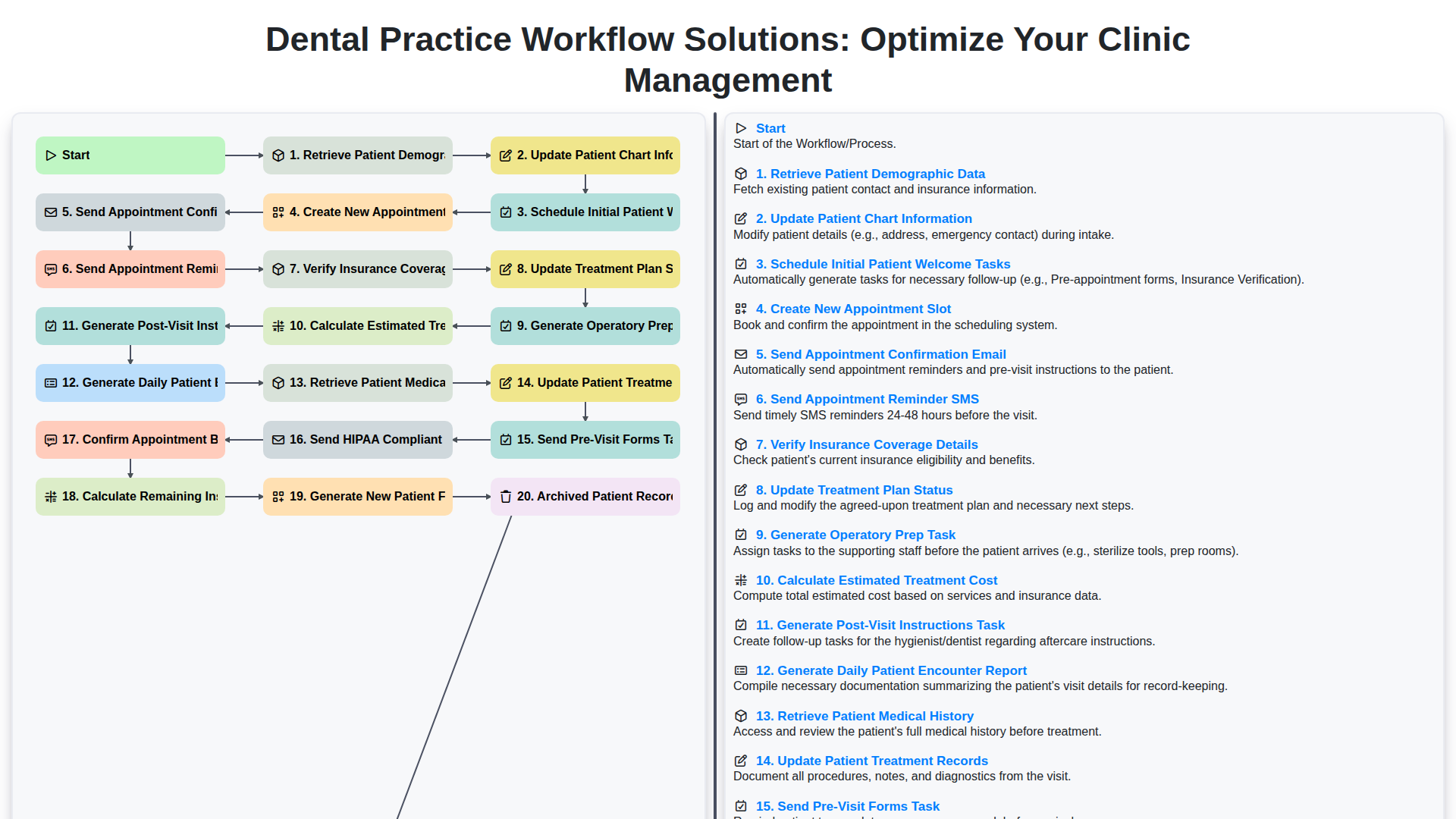 Dental Practice Workflow Solutions: Optimize Your Clinic Management screenshot
